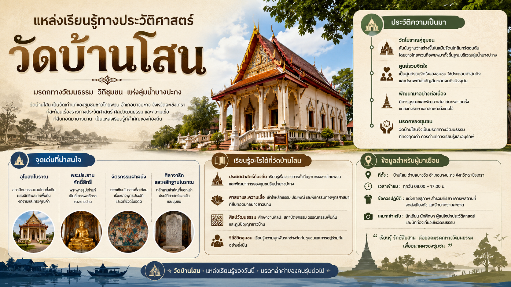 แหล่งเรียนรู้ทางประวัติศาสตร์