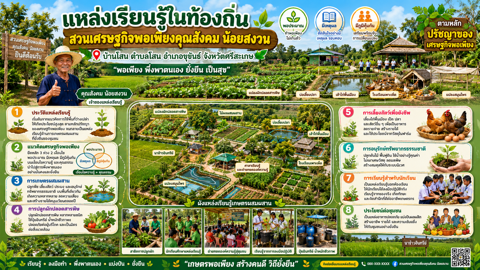 แหล่งเรียนรู้ สวนลุงสังคม น้อยสงวน